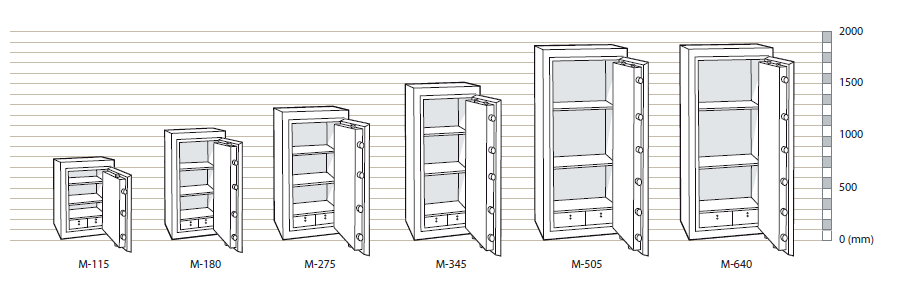 Chubbsafes Europa Grade VI Teknik Ölçü Çizimi