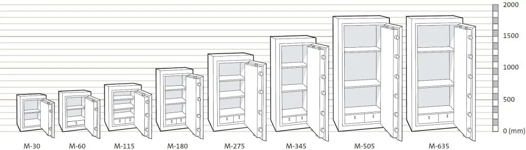 Chubbsafes Europa T2 Teknik Ölçü Çizimi