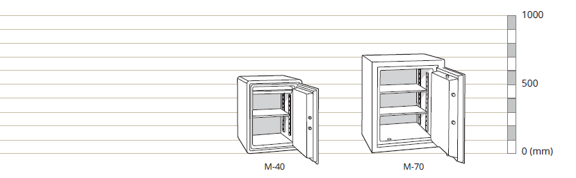 Chubbsafes Executive Model Ailesi Dizilimi