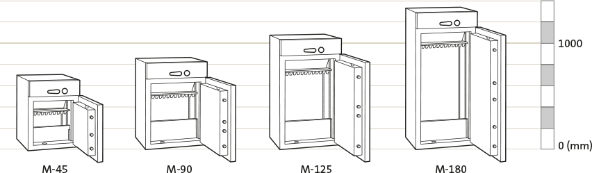 Chubbsafes ProGuard DT Teknik Ölçü ve Çizim Şeması